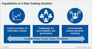 Salesforce Community Cloud